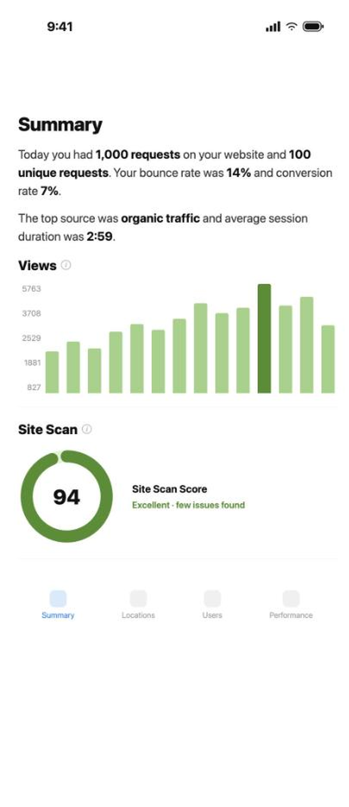 TheraWeb Design website analytics shown on a phone